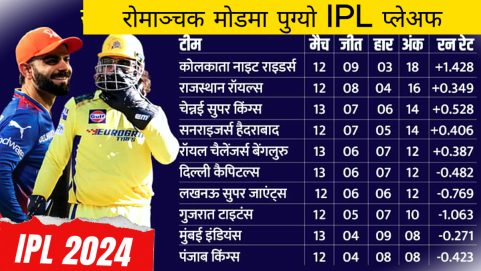 IPL Playoff Scenario: