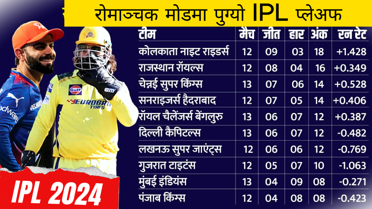 IPL Playoff Scenario: