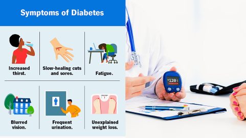 Diabetes Symptoms, Types, and Risk Factors