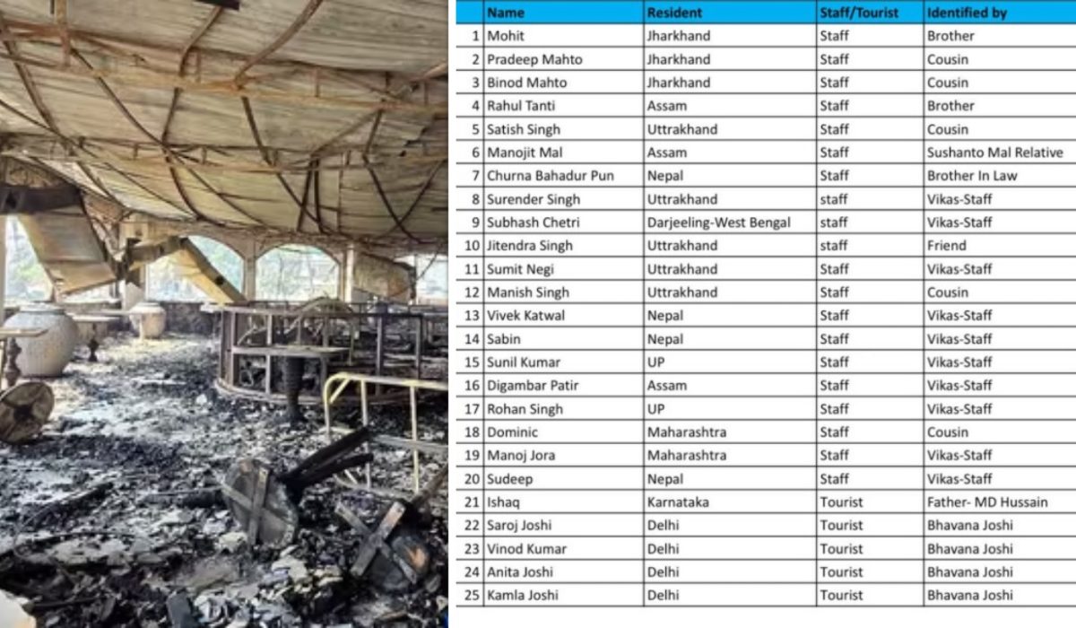 Goa Nightclub Fire Kills 25, Including Four Nepalis; Victims Identified