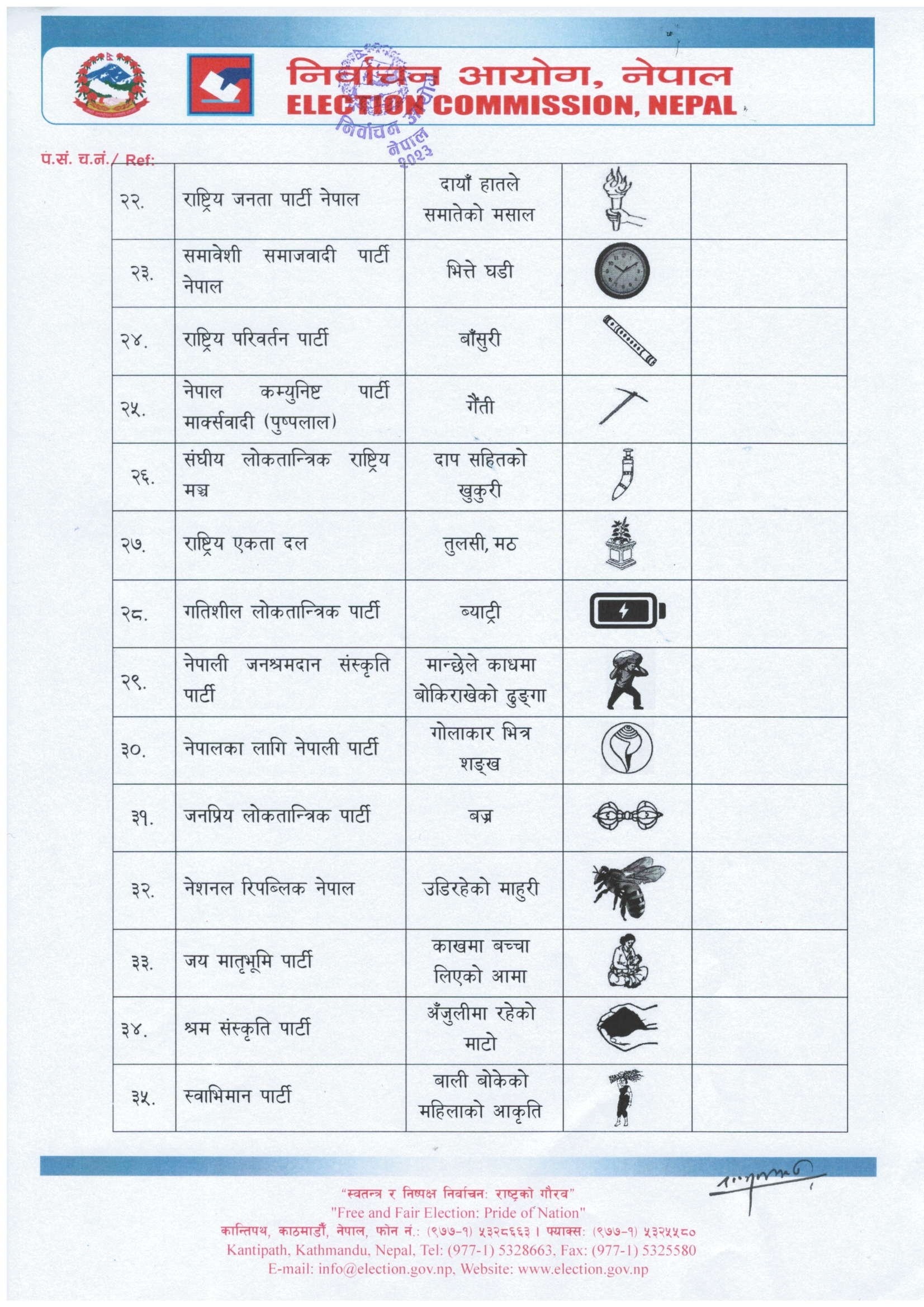 PR closed list 00003