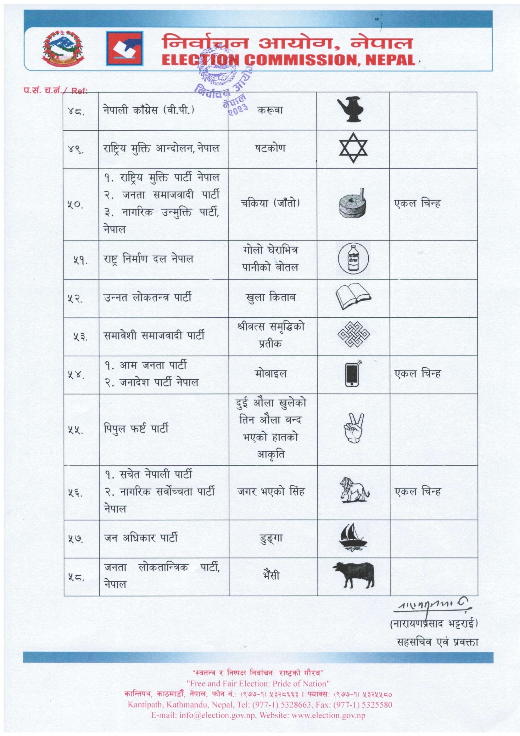 PR closed list 00005