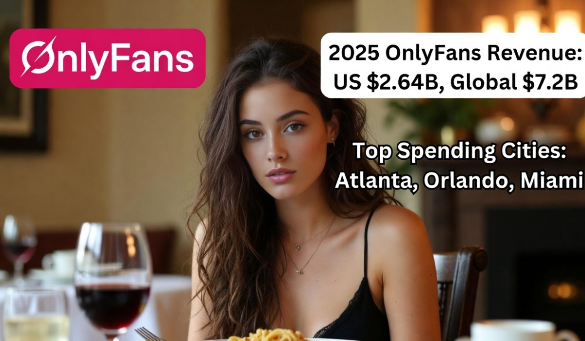 Americans Spent a Record $2.64 Billion on OnlyFans in 2025 – Global Revenue Hits $7.2 Billion