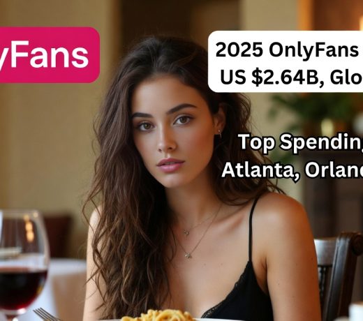 Americans Spent a Record $2.64 Billion on OnlyFans in 2025 – Global Revenue Hits $7.2 Billion